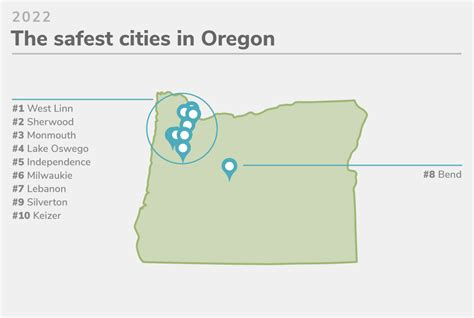safest small towns in oregon.